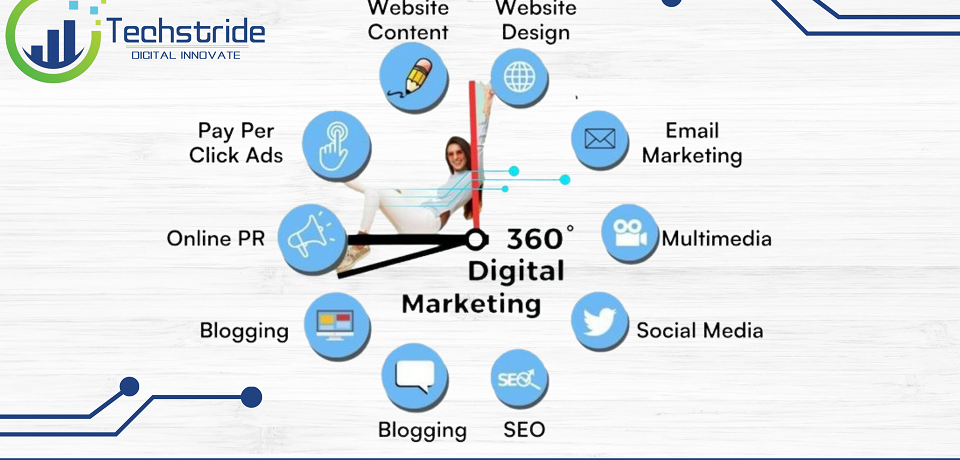 the future of digital marketing emerging trends in 2025 india