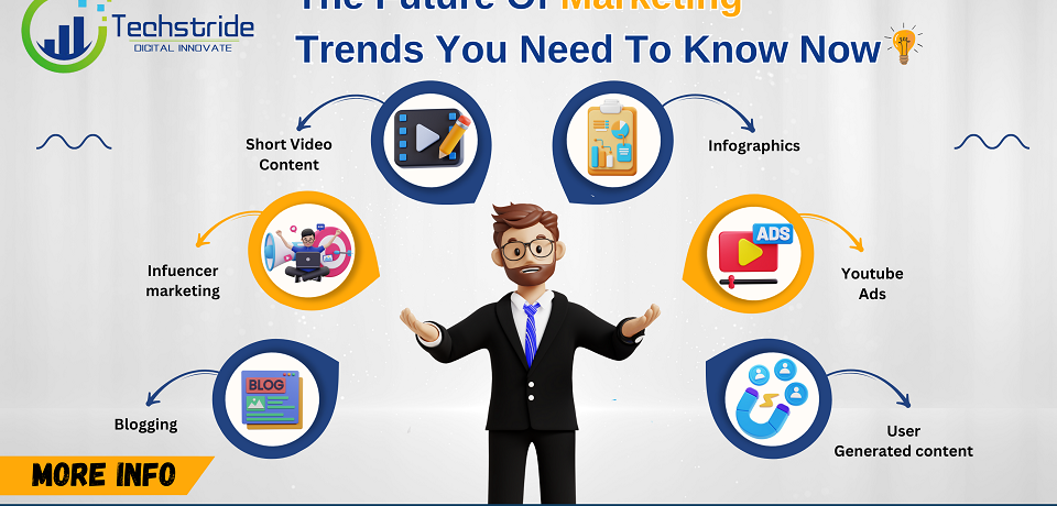 the future of marketing trends you need to know now