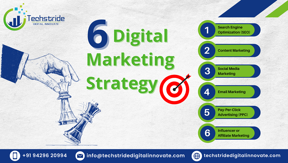 top 6 digital marketing strategy in ahmedabad